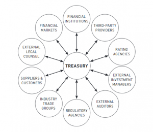 TRAINING ONLINE TREASURY MANAGEMENT UNTUK BISNIS