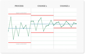 TRAINING ONLINE STATISTICAL PROCESS CONTROL SPC