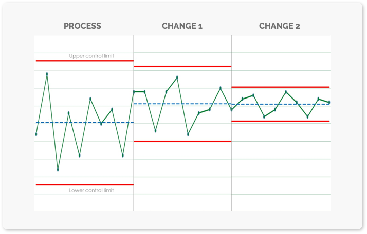 TRAINING ONLINE STATISTICAL PROCESS CONTROL SPC