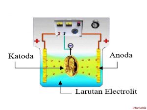 TRAINING ONLINE ELEKTROPLATING