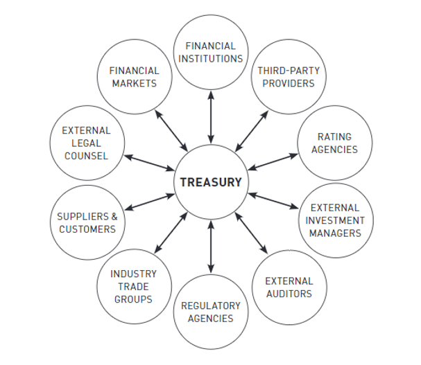 TRAINING ONLINE TREASURY MANAGEMENT UNTUK BISNIS