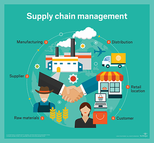 TRAINING ONLINE E-SUPPLY CHAIN MANAGEMENT