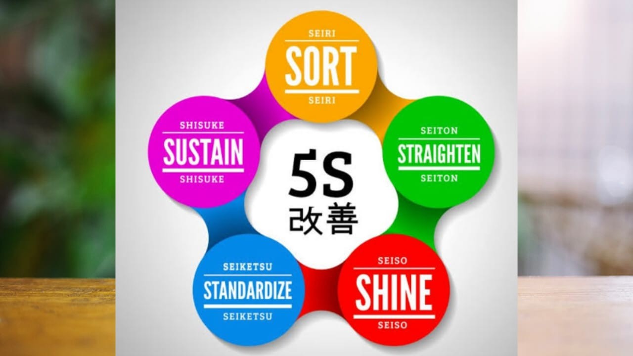 TRAINING ONLINE 5S CONCEPT & IMPLEMENTATION