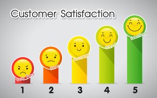 TRAINING ONLINE CUSTOMER SATISFACTION DAN LOYALTY