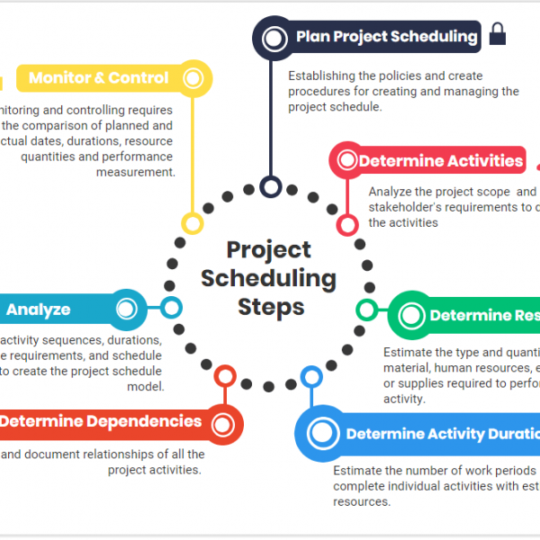 TRAINING ONLINE PROJECT SCHEDULING