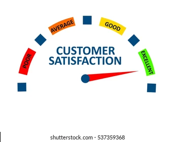 TRAINING ONLINE CUSTOMER SATISFACTION AS A SELLING TOOL