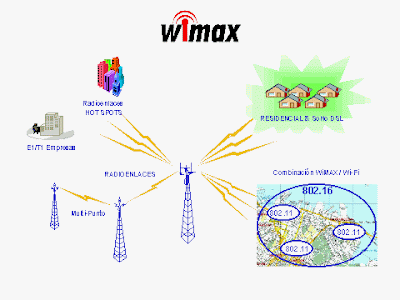 TRAINING ONLINE TEKNOLOGI BISNIS DI WIMAX DAN SUB WIMAX